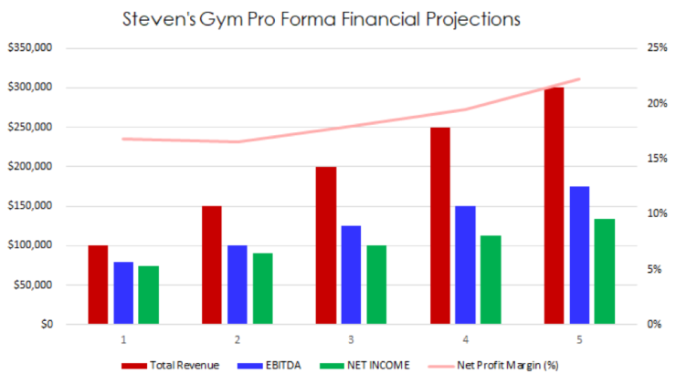 free gym business plan template