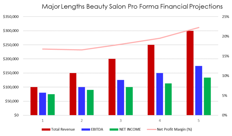 beauty salon business plan template free