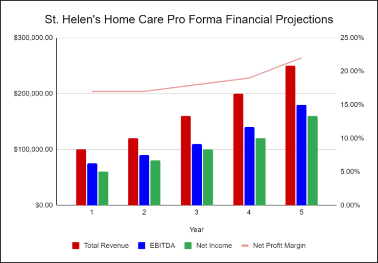senior home care business plan