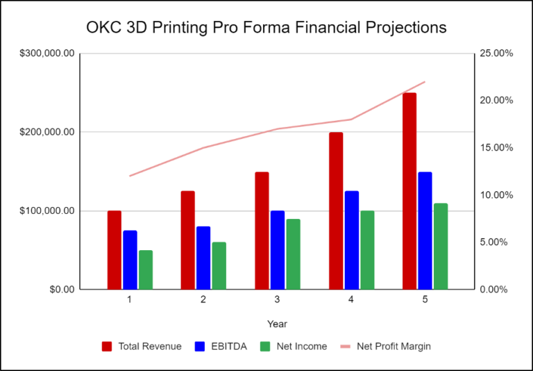 3d printer business plan pdf