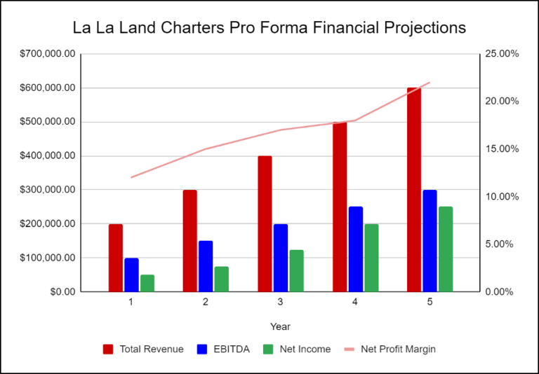 Charter Boat Business Plan Template (2023) PlanBuildr