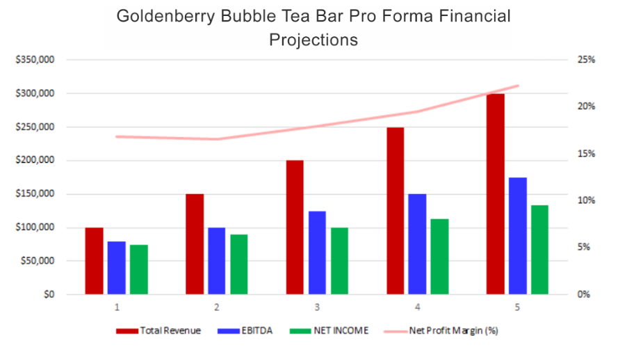 Kawaii Bubble Tea Brand MK Plan